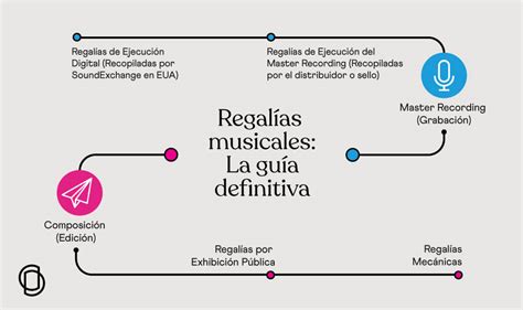 Imágenes libres de regalías de Traseros desnudos de mujer